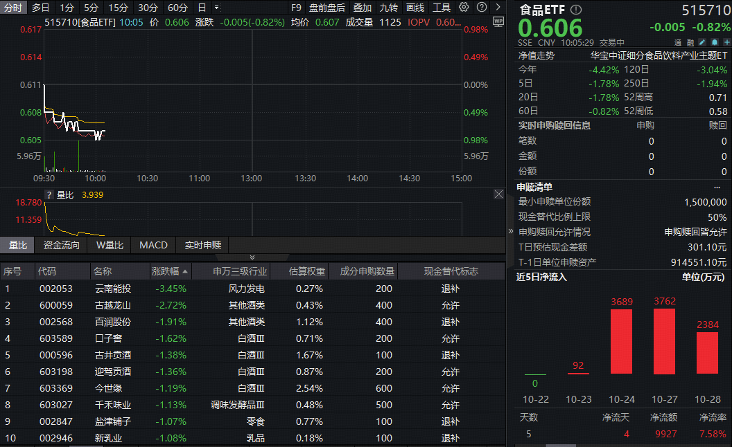 白酒板块最新反馈出炉了！