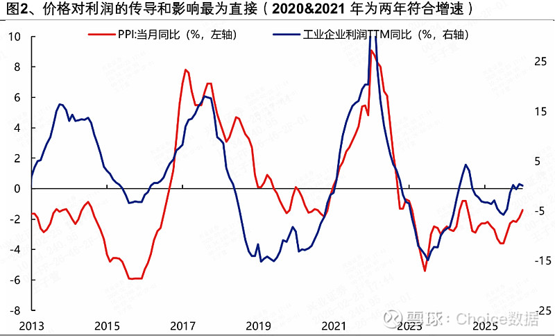 非银金融行业周报：AI冲击担忧造成保险板块承压，回调带来布局机会