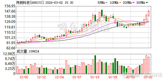 莱尔科技最新公告：变更部分募投项目实施主体及实施地点