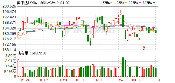 电子行业周报:英伟达业绩及指引超预期,关注3月GTC大会催化