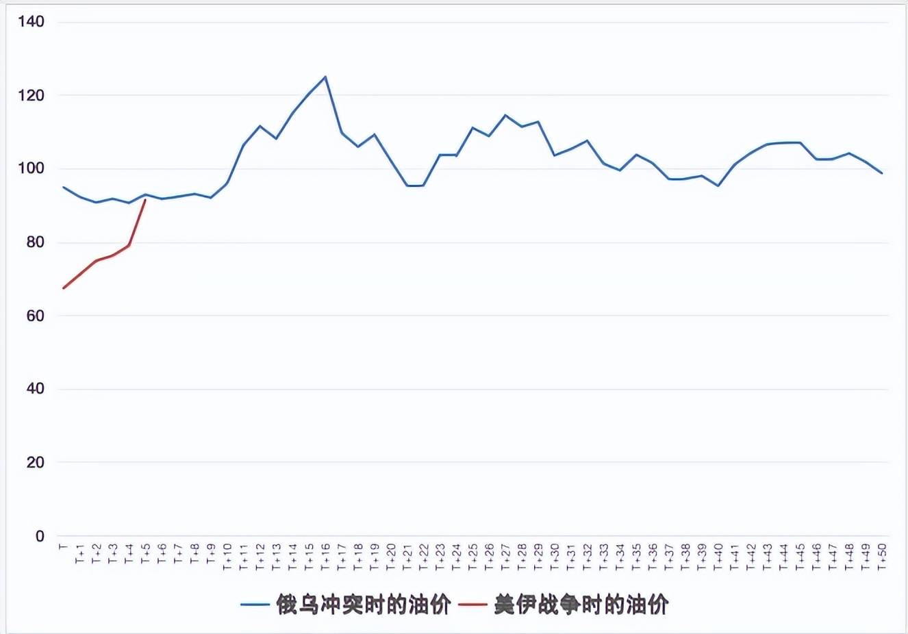 煤炭行业周报：三月煤矿复产增多，中东局势有望持续催化煤价
