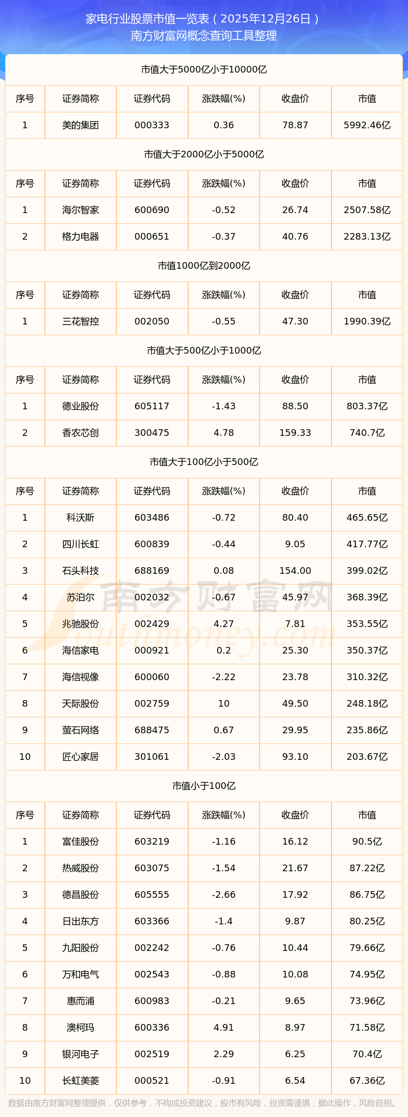 家电行业月度动态跟踪:龙头之争,清洁电器、运动相机市场竞争激烈