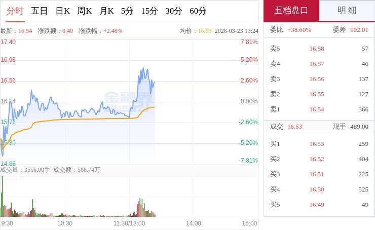 基础化工周报：中东冲突加剧，引发烯烃等化工品价格大幅上涨