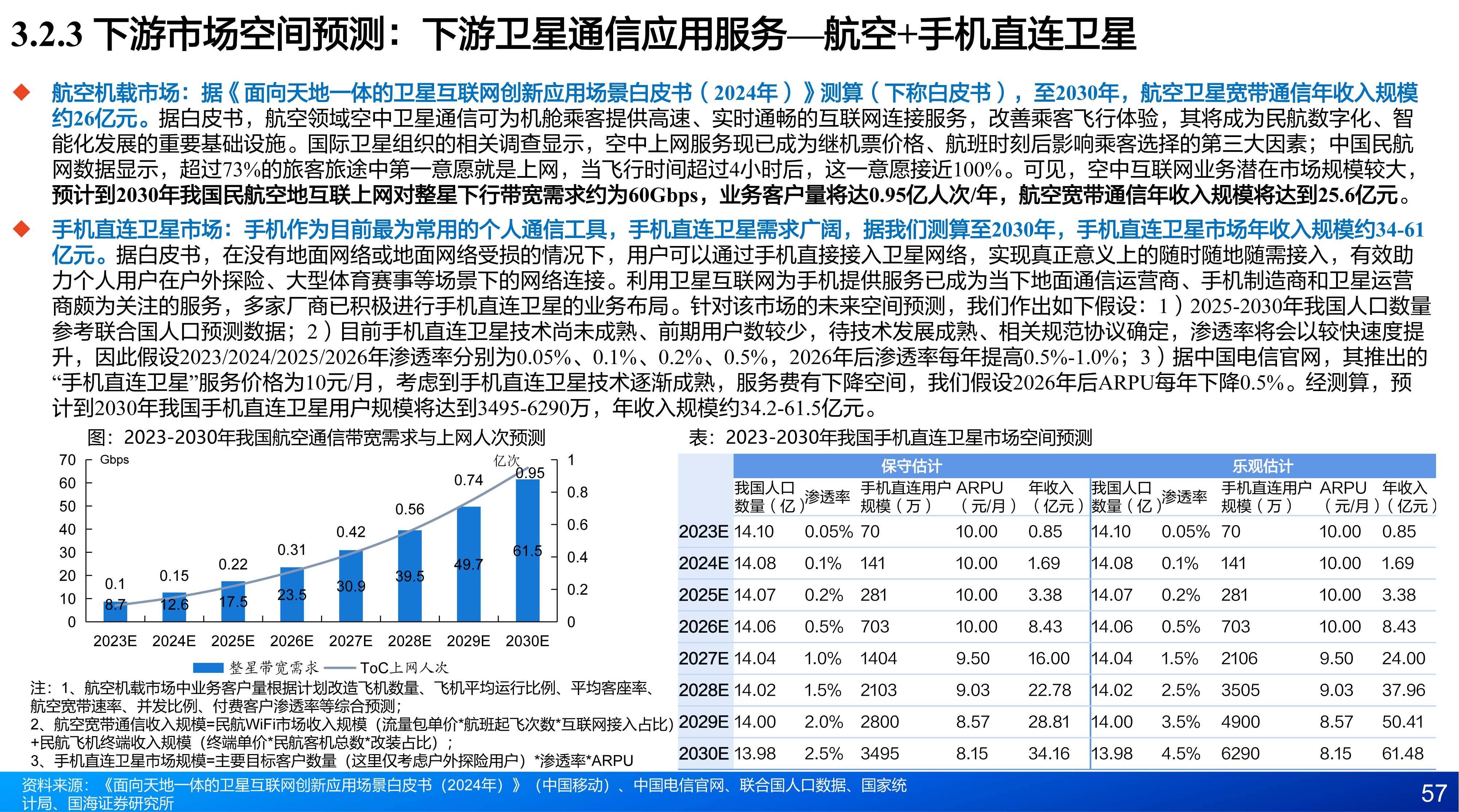 商业航天行业研究系列6:平流层之上的掘金战:超低轨卫星产业深度