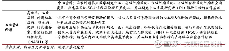 医药生物行业周报：签单加速增长，继续推荐国内临床前CRO板块