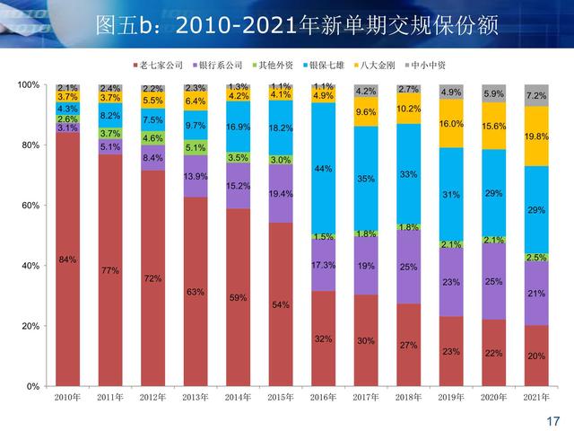非银行金融行业研究：融资端改革迎来关键举措，银保渠道期缴新单集中度提升