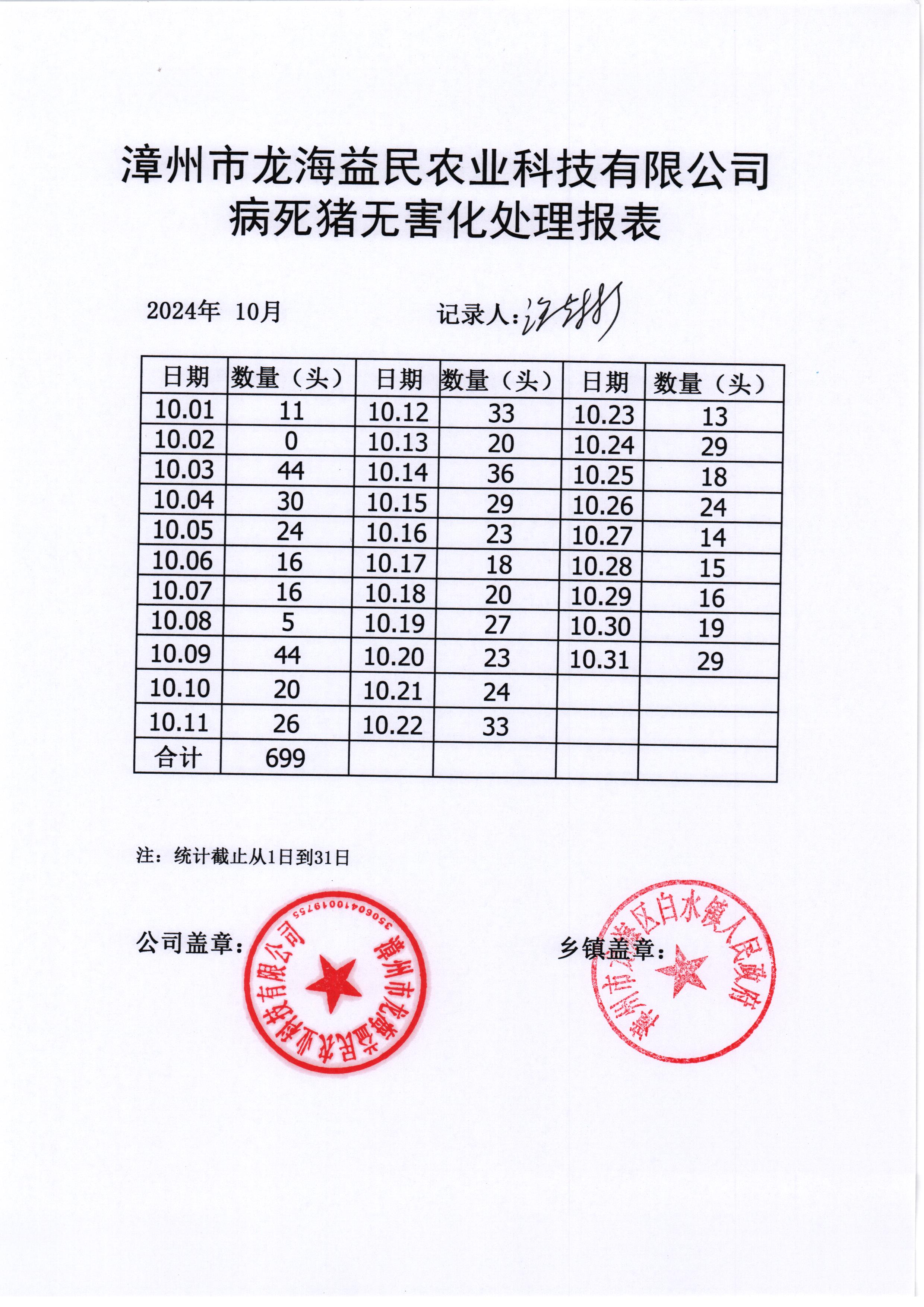 农林牧渔行业定期报告：猪价新低亏损加剧，关注产能去化进度