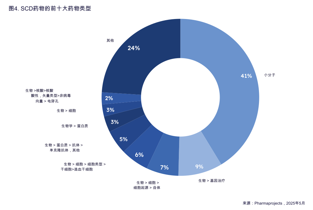 农林牧渔行业点评报告:3月供给压力进一步释放,猪价或延续偏弱磨底