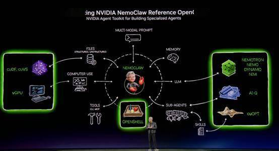 机械设备行业:英伟达GTC 2026点评-物理AI全栈布局,仿真、“大脑”与生态持续升级