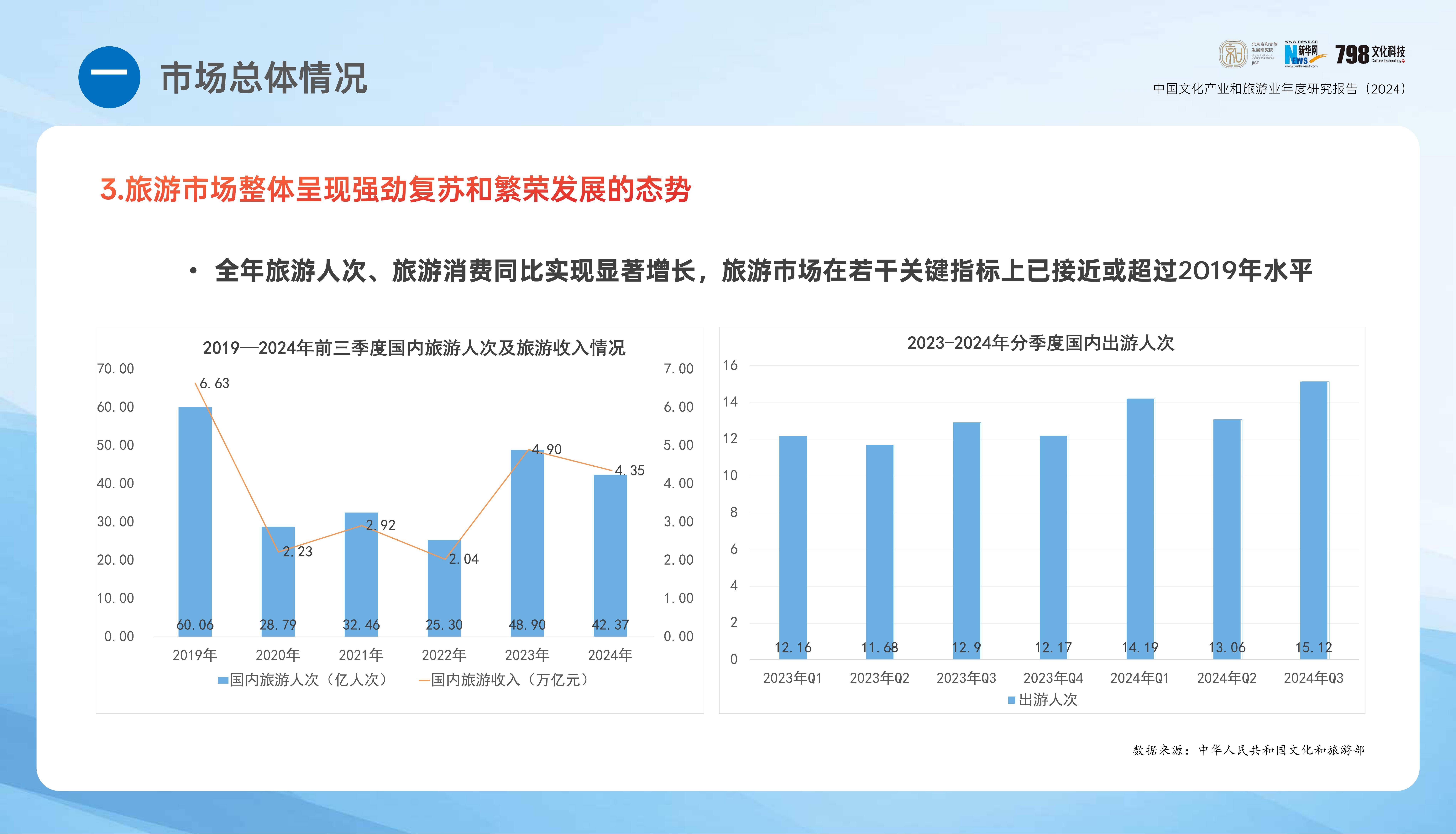 多样文旅选择给足情绪价值