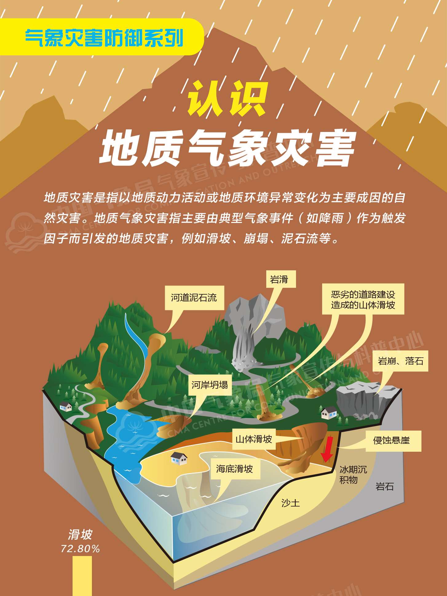 防范地质灾害没有“差不多”更不能“赌一把” | 避险科普→
